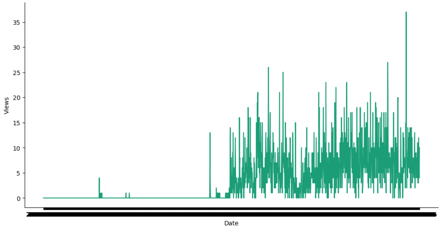 image showing the time series plot channel